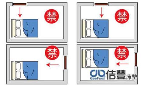 床對到門|房間風水禁忌